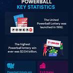 powerball lottery statistics